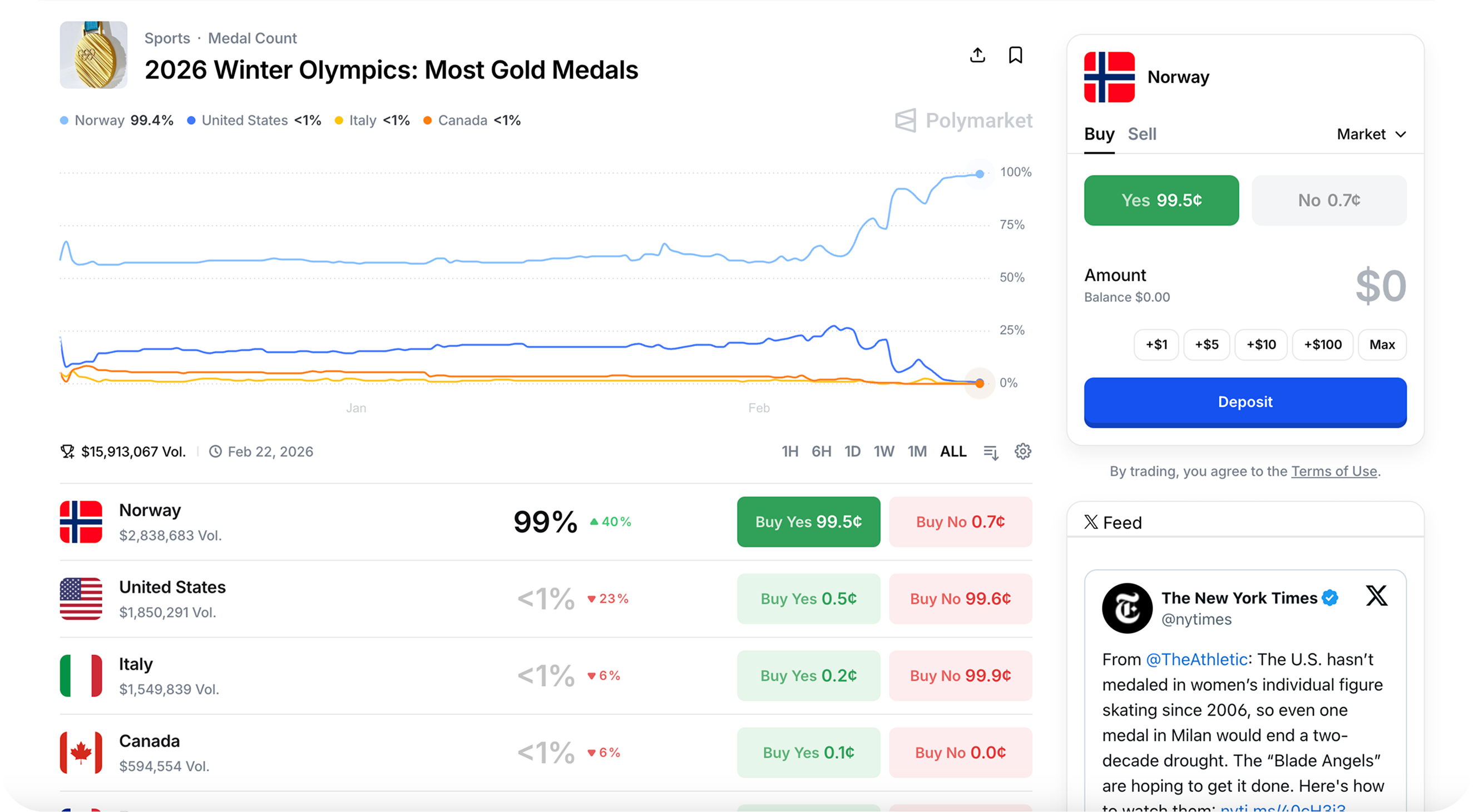 Live news tab on Polymarket website