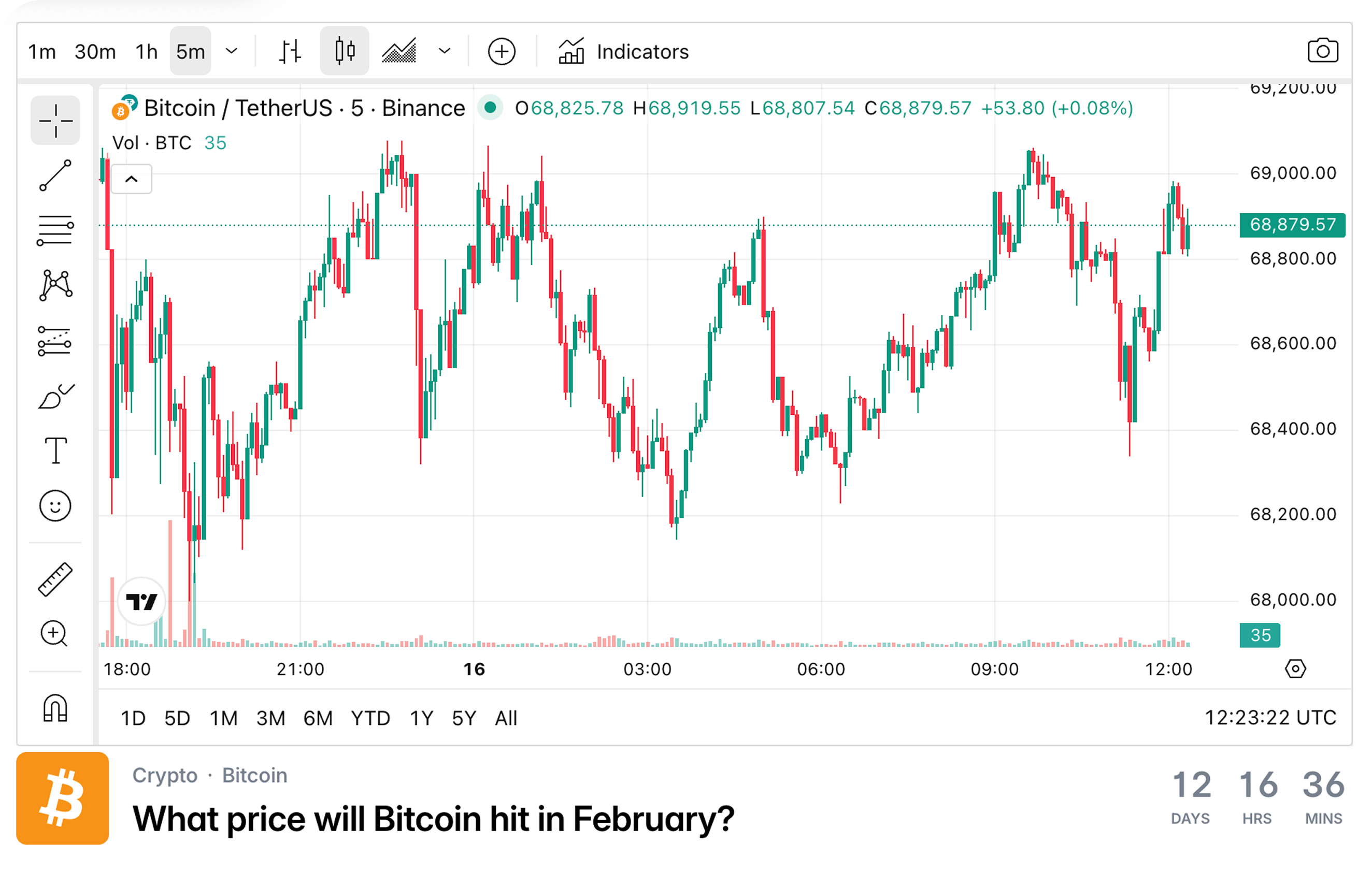 Crypto price chart where it is not available