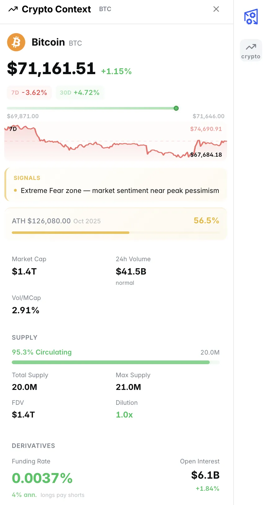 Crypto Context Panel