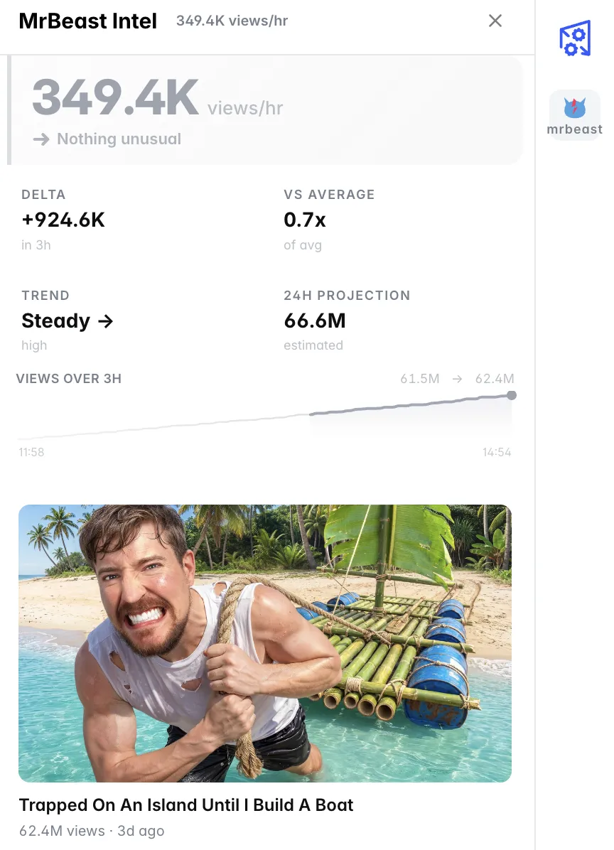 MrBeast Intel