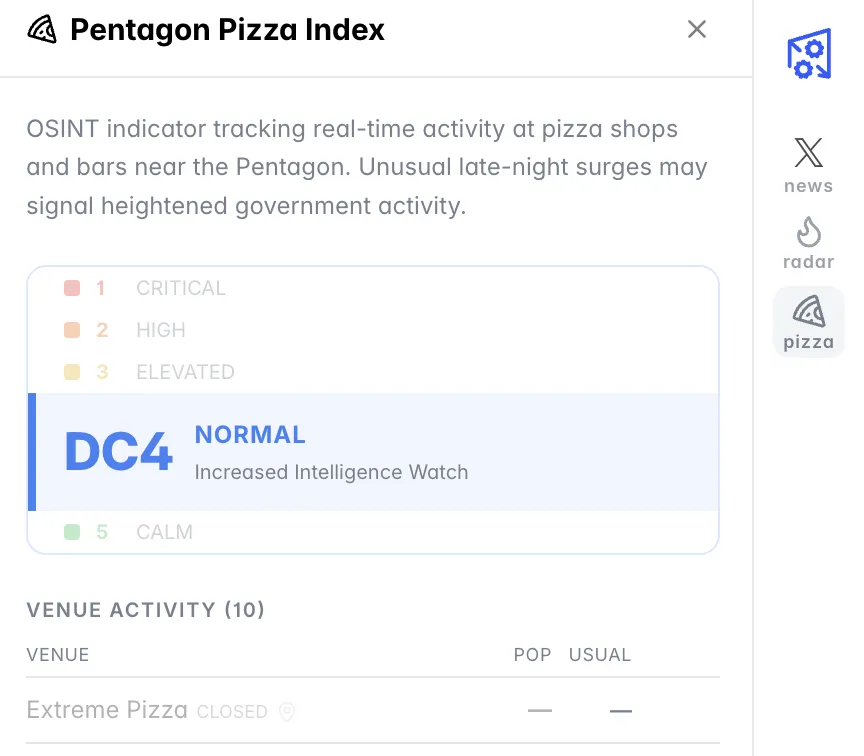 Pentagon Activity Tracker (PizzINT)