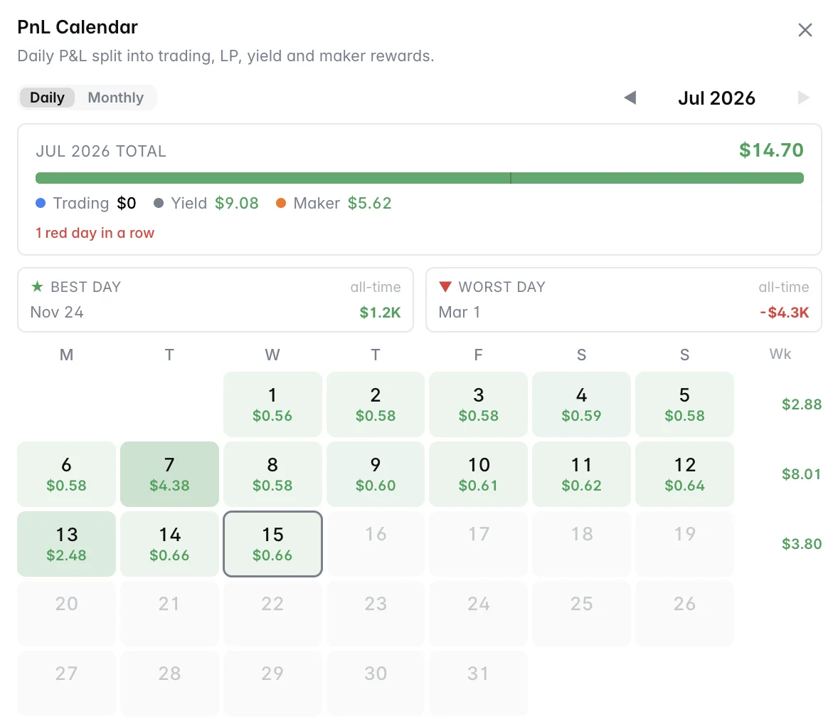 PnL Calendar