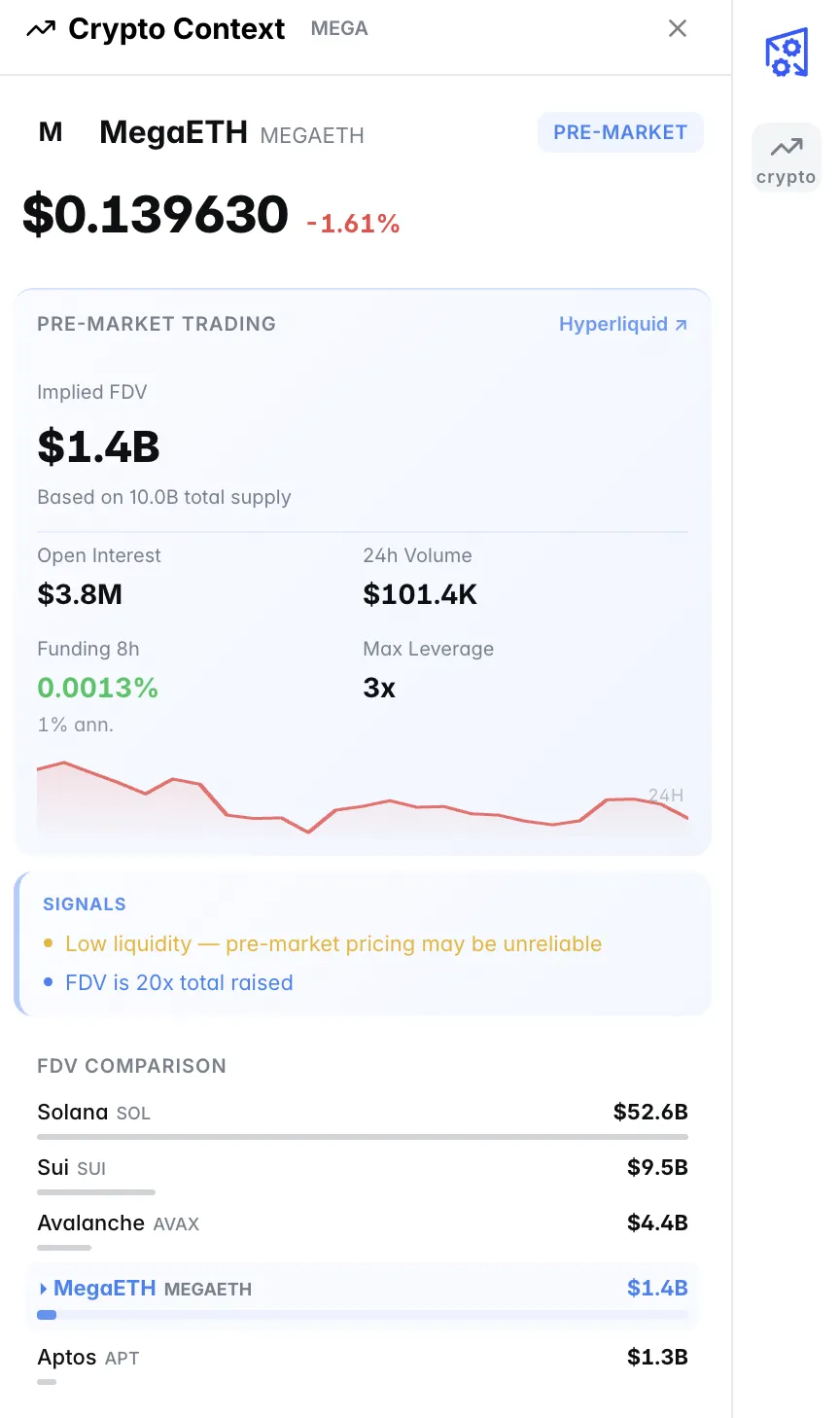 Pre-Market Context Panel
