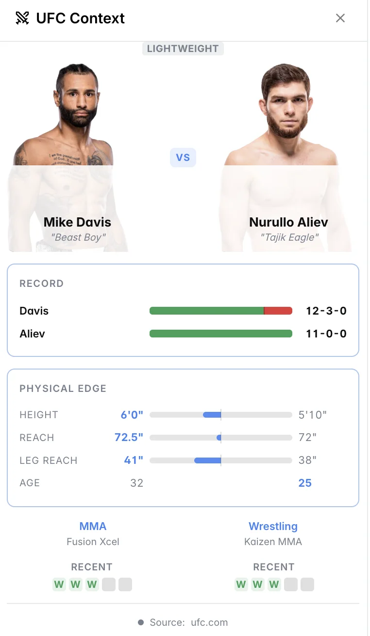 UFC Context