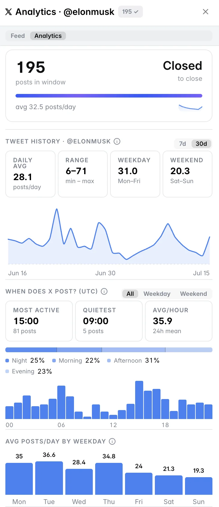 X Analytics